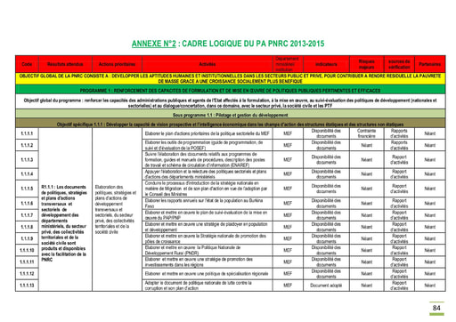 623 Burkina Faso 2013 Cadre logique PA PNRC 2013 2015  Annexes n°2 BF