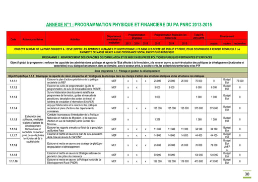 624 Burkina Faso 2013 Programmation financière du PA PNRC 2013 2015  Annexe n° 1 BF